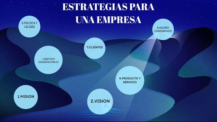 ESTRATEGIAS PARA LA EMPRESA by milena rodriguez on Prezi