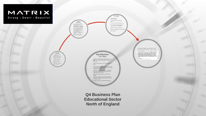 Business to business companies list image