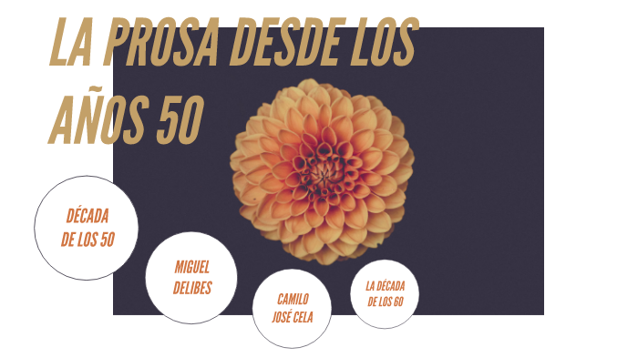 LA PROSA DESDE LOS AÑOS 50 by Carmen Moreno on Prezi