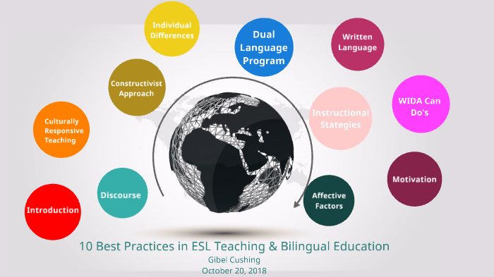 10 Best Practices In ESL Teaching & Bilingual Education By Gibel Cushing