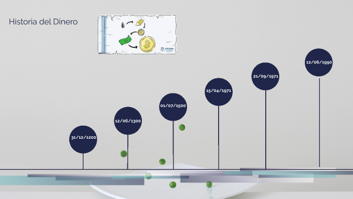HISTORIA DEL DINERO by jorge hernandez on Prezi