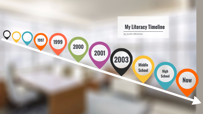 My Literacy Timeline by Justin Mirenna on Prezi