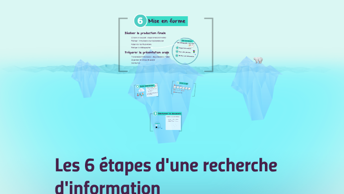 D FINITION DE LA RECHERCHE D INFORMATION visual data 6