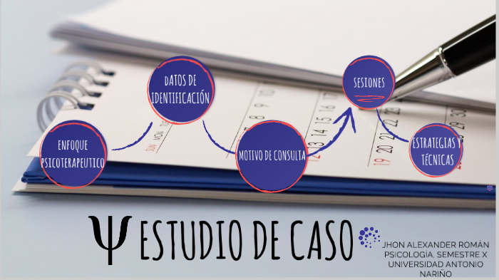 Estudio de caso by Jhon Alexander Roman on Prezi