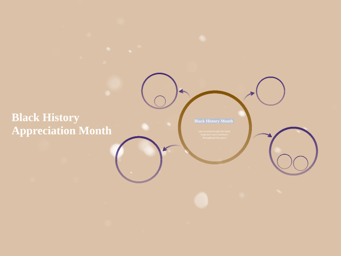 Black History Month by Kuziva Mutisi on Prezi