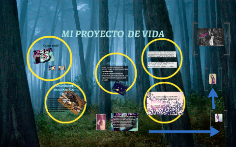 MI PROYECTO DE VIDA by Natalia Gómez caicedo on Prezi