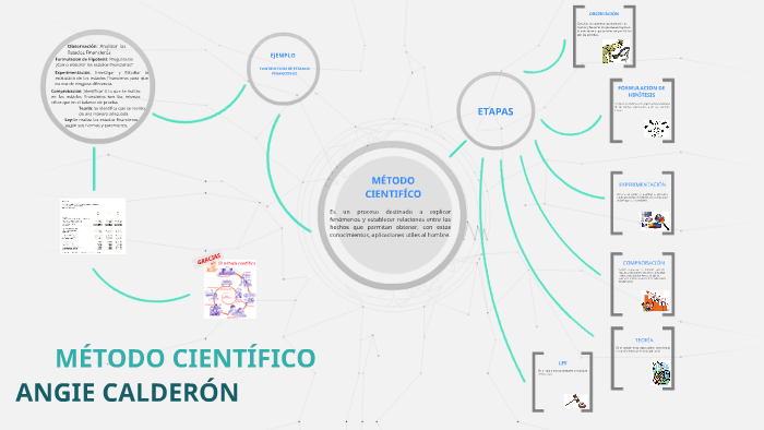 METODO CIENTIFICO by Angie Calderon on Prezi