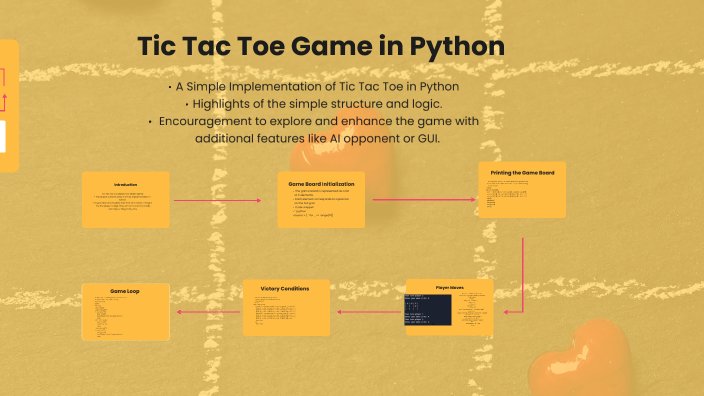 Tic Tac Toe Game in Python by Arooma Atir on Prezi