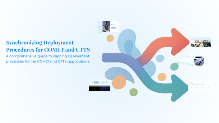 Synchronizing Deployment Procedures for COMET and CTTS by massimiliano ...