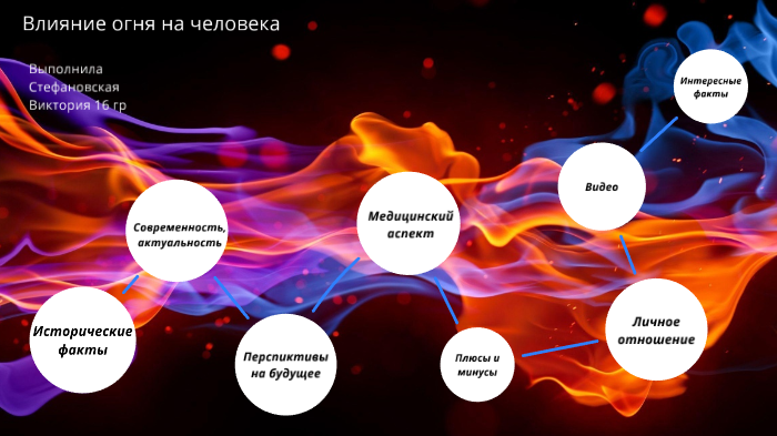 Воздействие огня на человека. Влияние огня на человека. как огонь влияет на человека. воздействие пламени на полимер. кратковременное воздействие пламени время.