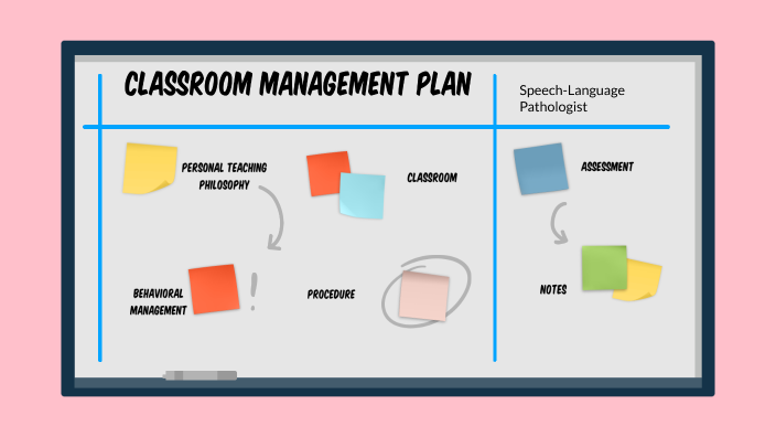 Classroom Management Plan by Savanna Zavala on Prezi