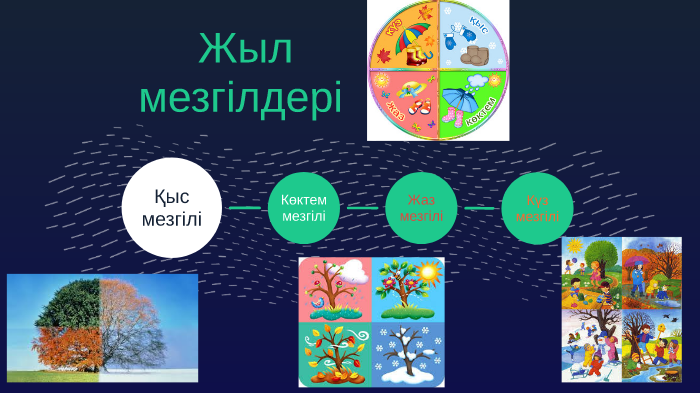 Жыл мезгілдері by KERIMBAEVA AKBOTA on Prezi Next