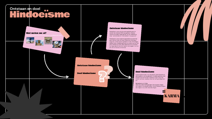Hinduism by on Prezi