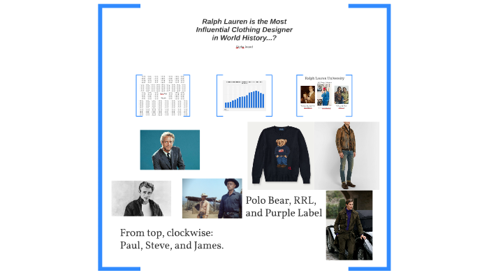 ralph lauren label history