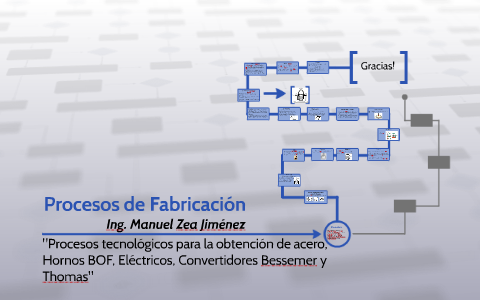 Procesos de Fabricación by Valeria Manjarrez Vargas