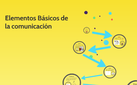 Elementos Basicos De La Comunicacion By Catalina Palacios Velandia On Prezi