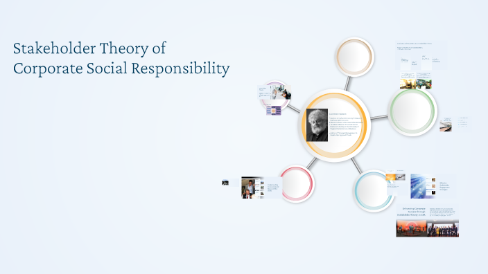 Stakeholder Theory of Corporate Social Responsibility by KYPRIL ACLAN ...