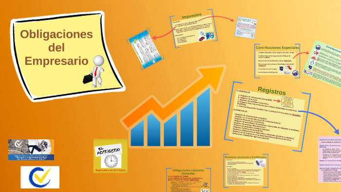 Obligaciones del Empresario by Valeria Escalona on Prezi
