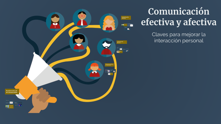 Comunicación efectiva y afectiva by miguel angel hernandez morales on Prezi
