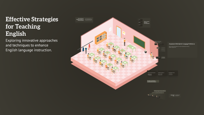 Effective Strategies for Teaching English by on Prezi