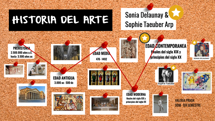 HISTORIA DEL ARTE by Valeria prada on Prezi