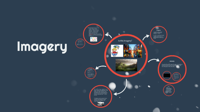 types of imagery prezi