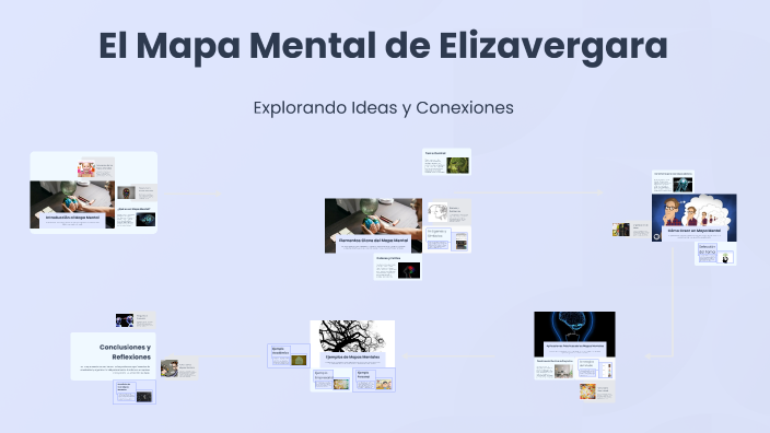 El Mapa Mental de Elizavergara by elizabeth vergara flores on Prezi