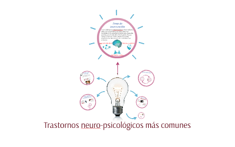 Trastornos neuro-psicológicos más comunes by Gerry Velasco on Prezi