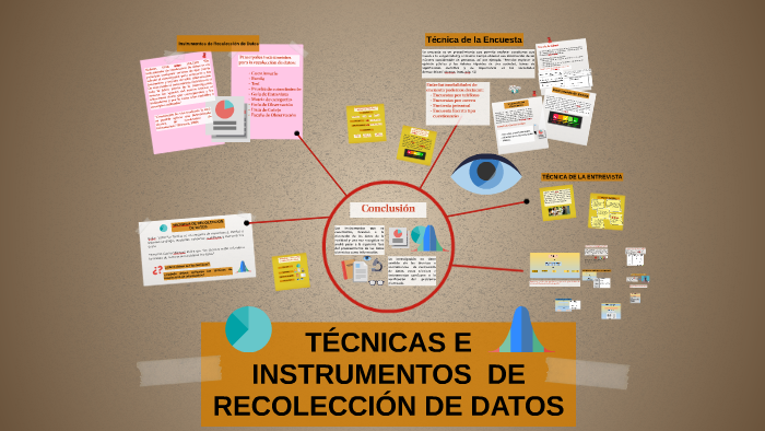 TÉCNICAS E INSTRUMENTOS DE RECOLECCIÓN DE DATOS by acacia lr on Prezi