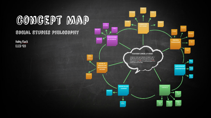 Concept Map by Haley Kuck on Prezi