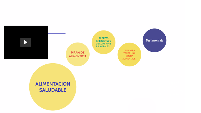 ALIMENTACION SALUDABLE by jean carlos on Prezi