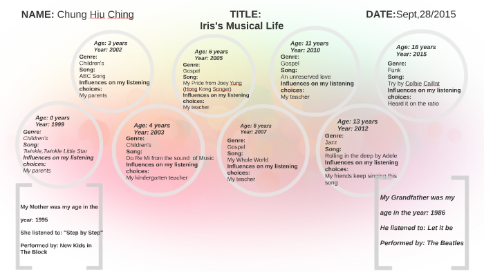 Iris S Musical Life By Iris Chung prezi