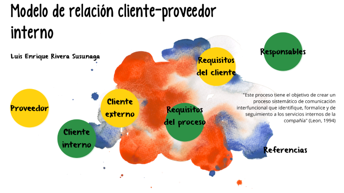 Modelo de relación cliente - proveedor interno by Luis Enrique Rivera