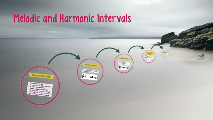 Melodic And Harmonic Intervals By Josh Kolpak On Prezi