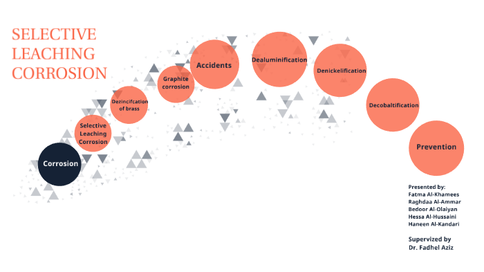 SELECTIVE LEACHING CORROSION by Maryam Kay on Prezi