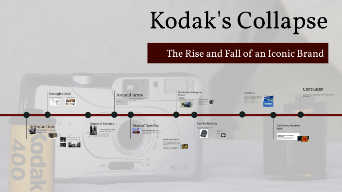 Kodak On The Verge Of Collapse: What Happens Next? - zy2izyf