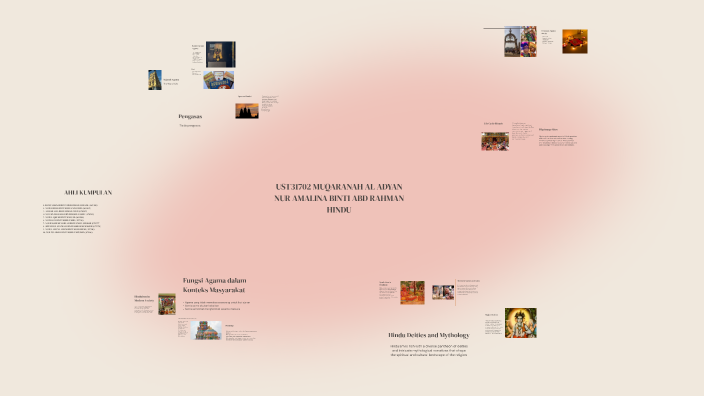 Exploring Hinduism by Nur Basyirah Nabilah on Prezi