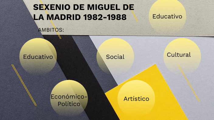 SEXENIO DE MIGUEL DE LA MADRID 1982-1988 by Ariana Juarez on Prezi