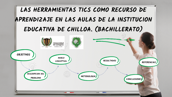 PROYECTO DE INVESTIGACION by Javier Jimenez on Prezi