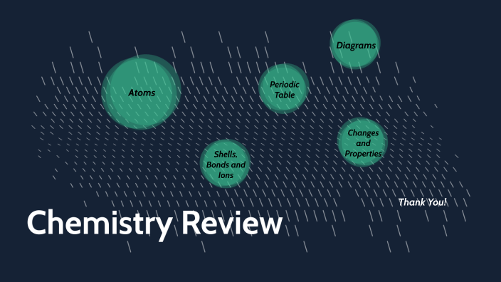 Grade 9 Chemistry Review by Jameson Lee on Prezi
