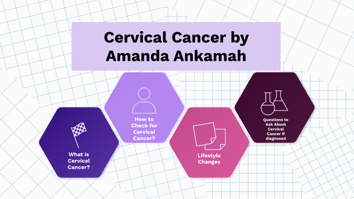 research project on cervical cancer