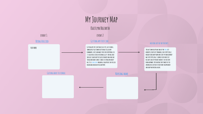 My Journey Map by kaitlyn bozarth on Prezi