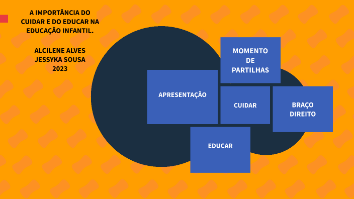 A importância do cuidar e do educar na Educação Infantil by Jéssyka ...