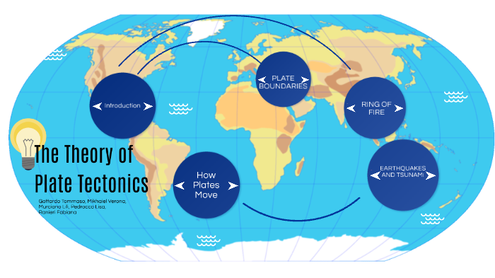 THEORY OF PLATE TECTONICS by Classe 5de on Prezi