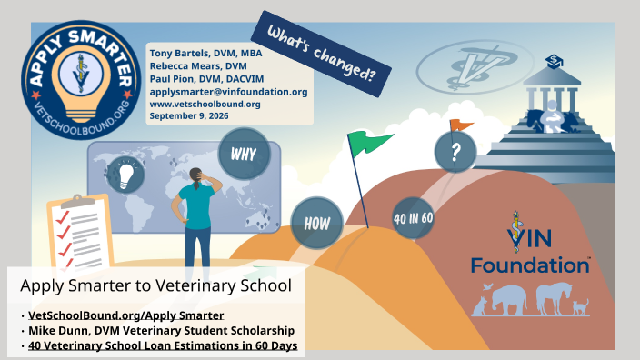 Apply Smarter with APVMA February 2026 by Anthony Bartels on Prezi