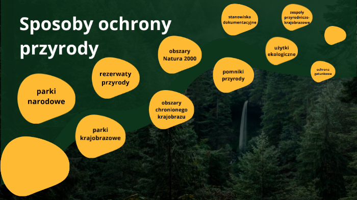 Sposoby ochrony przyrody by Ola Trzcińska on Prezi