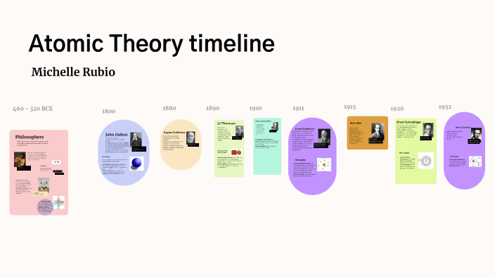 Atomic theory timeline by Michelle Rubio on Prezi