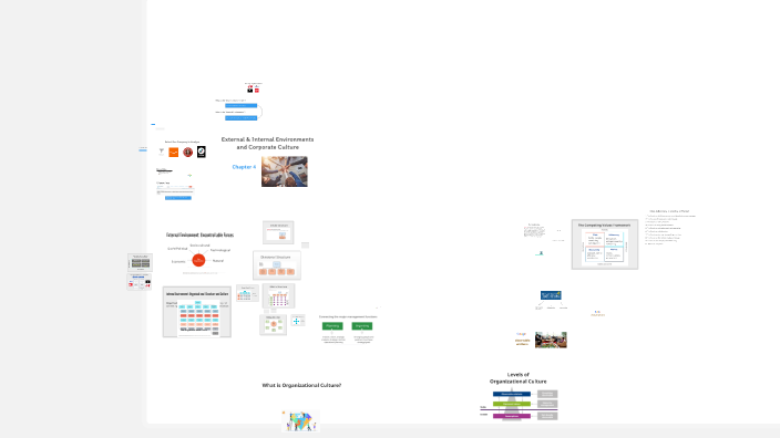 Organizational Culture and Structure by Lauren Donovan on Prezi