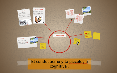 El conductismo y la psicologia cognitiva... by Josue Yoon on Prezi