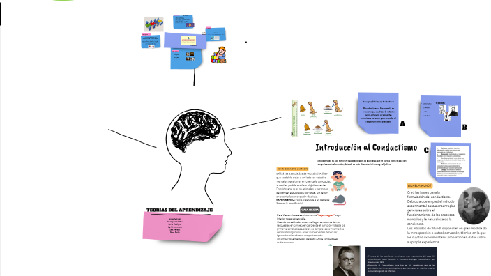 TEORIAS DEL APRENDIZAJE by Karen Leiton on Prezi
